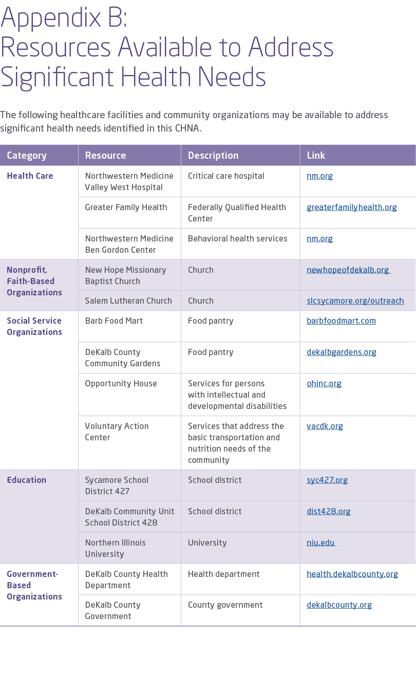 Appendix B: Resources Available to Address Significant Health Needs The following healthcare facilities and community...