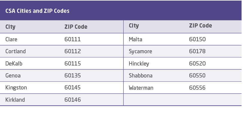 CSA Cities and ZIP Codes ,City,ZIP Code,City,ZIP Code,Clare,60111,Malta,60150,Cortland,60112,Sycamore,60178,DeKalb,60...