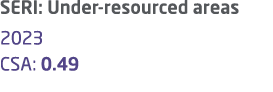 SERI: Under resourced areas 2023 CSA: 0.49