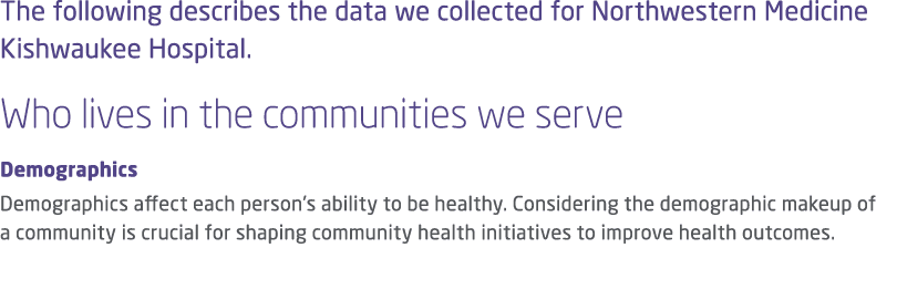 The following describes the data we collected for Northwestern Medicine Kishwaukee Hospital. Who lives in the communi...