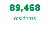  89,468 residents 