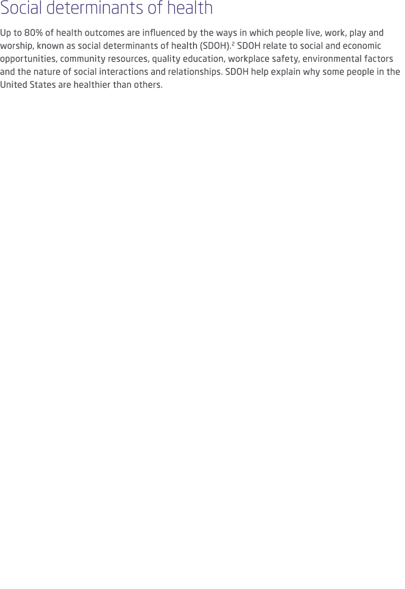 Social determinants of health Up to 80% of health outcomes are influenced by the ways in which people live, work, pla...