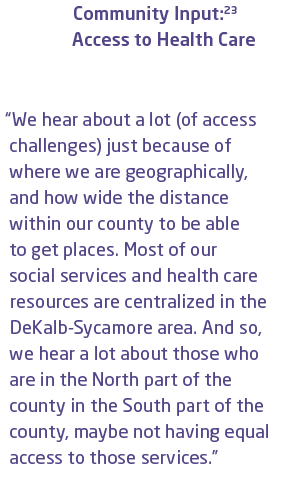 Community Input:23 Access to Health Care “We hear about a lot (of access challenges) just because of where we are geo...