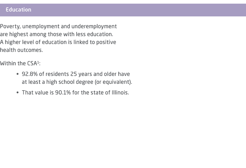 ￼ Poverty, unemployment and underemployment are highest among those with less education. A higher level of education...