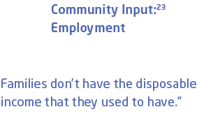 Community Input:23 Employment “Families don’t have the disposable income that they used to have.”