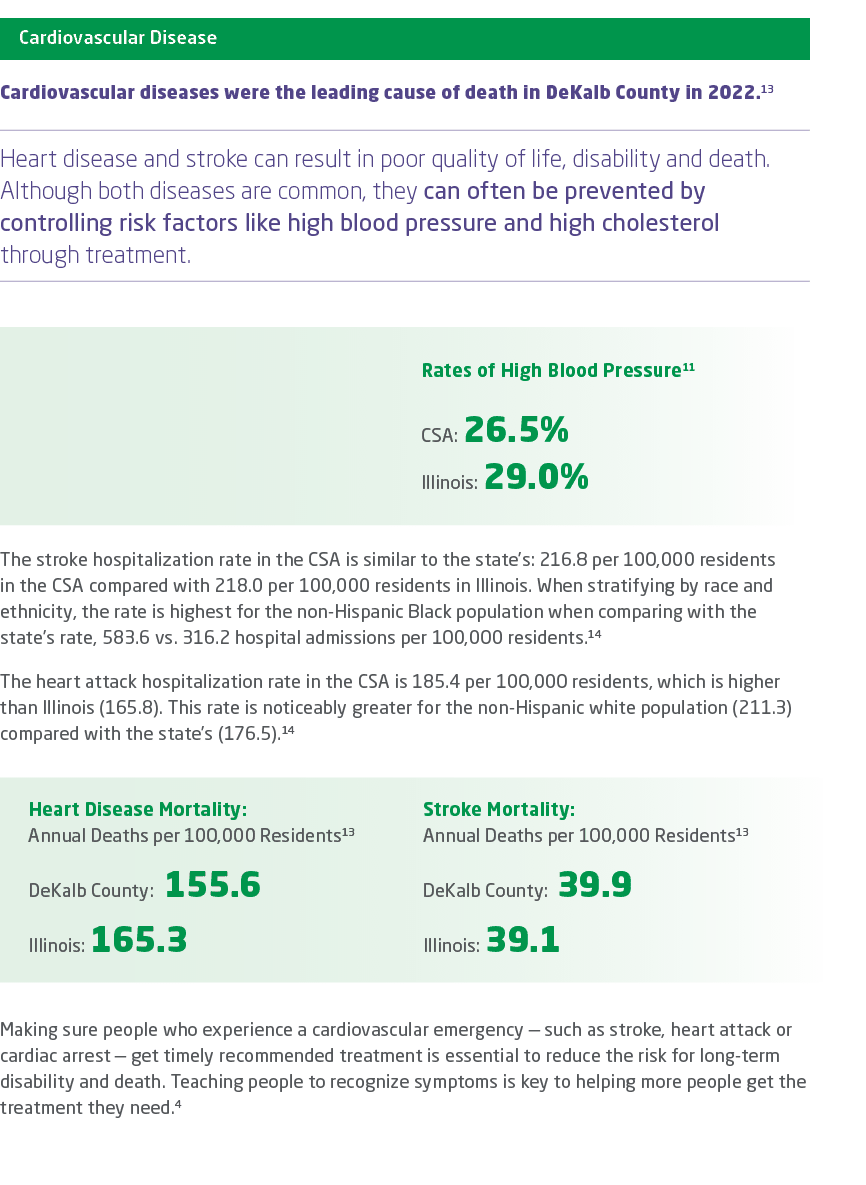 ￼ Cardiovascular diseases were the leading cause of death in DeKalb County in 2022.13 Heart disease and stroke can re...