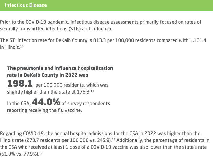 ￼ Prior to the COVID 19 pandemic, infectious disease assessments primarily focused on rates of sexually transmitted i...