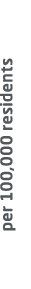 per 100,000 residents