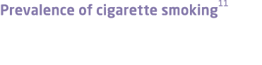 Prevalence of cigarette smoking11
