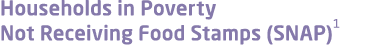 Households in Poverty Not Receiving Food Stamps (SNAP)1