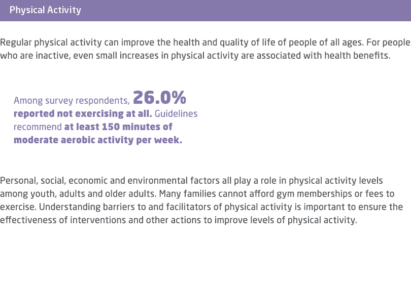 ￼ Regular physical activity can improve the health and quality of life of people of all ages. For people who are inac...