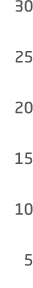 30 25 20 15 10 5