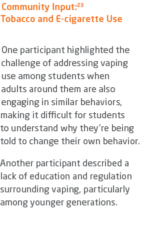Community Input:23 Tobacco and E cigarette Use One participant highlighted the challenge of addressing vaping use amo...