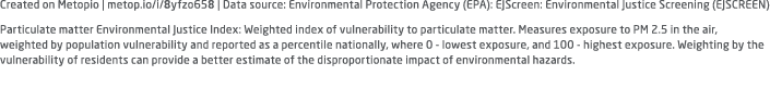 Created on Metopio | metop.io/i/8yfzo658 | Data source: Environmental Protection Agency (EPA): EJScreen: Environmenta...