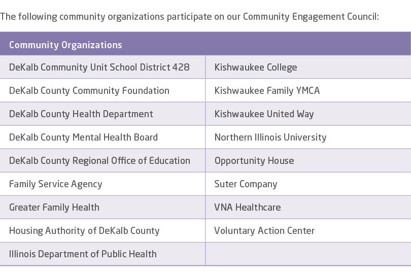 The following community organizations participate on our Community Engagement Council: ,Community Organizations,DeKal...