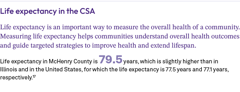 Life expectancy in the CSA Life expectancy is an important way to measure the overall health of a community. Measurin...
