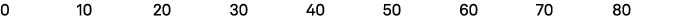 0 10 20 30 40 50 60 70 80