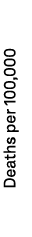 Deaths per 100,000