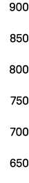 900 850 800 750 700 650 