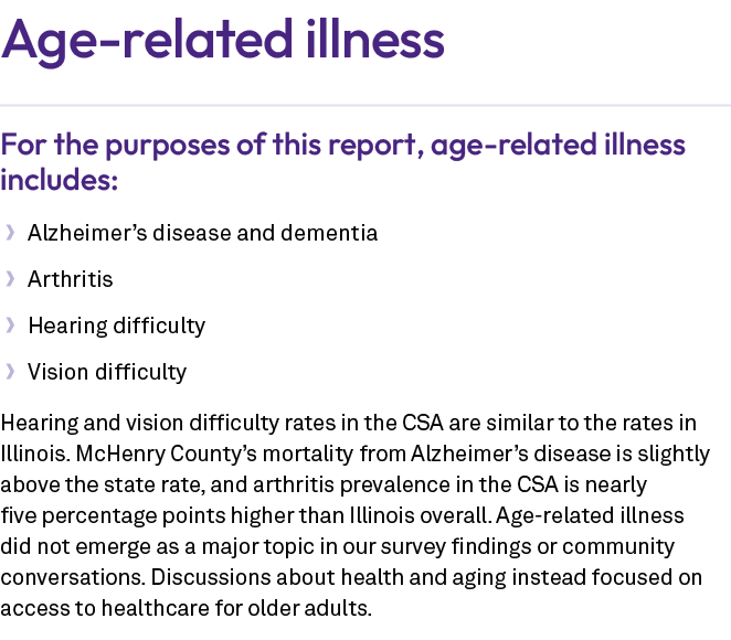 Age related illness For the purposes of this report, age related illness includes: • Alzheimer’s disease and dementia...