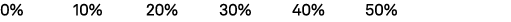 0% 10% 20% 30% 40% 50% 