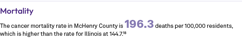 Mortality The cancer mortality rate in McHenry County is 196.3 deaths per 100,000 residents, which is higher than the...