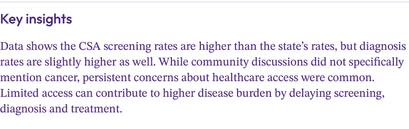 Key insights Data shows the CSA screening rates are higher than the state’s rates, but diagnosis rates are slightly h...