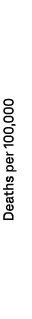 Deaths per 100,000