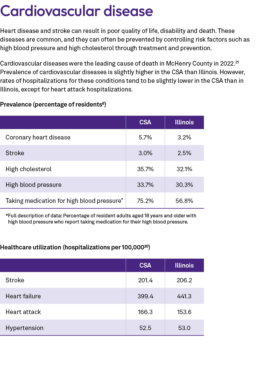Cardiovascular disease Heart disease and stroke can result in poor quality of life, disability and death. These disea...