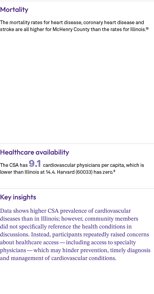 Mortality The mortality rates for heart disease, coronary heart disease and stroke are all higher for McHenry County ...