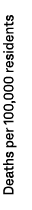 Deaths per 100,000 residents
