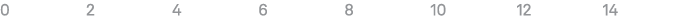 0 2 4 6 8 10 12 14