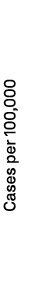 Cases per 100,000