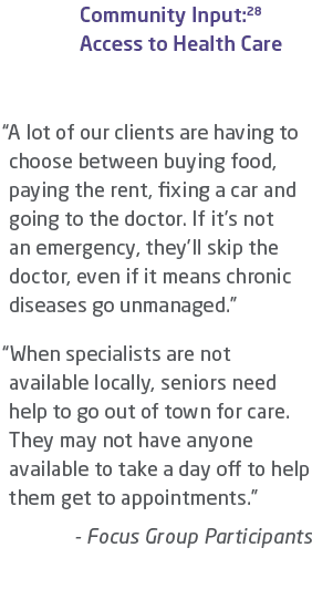 Community Input:28 Access to Health Care “A lot of our clients are having to choose between buying food, paying the r...