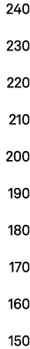 240 230 220 210 200 190 180 170 160 150