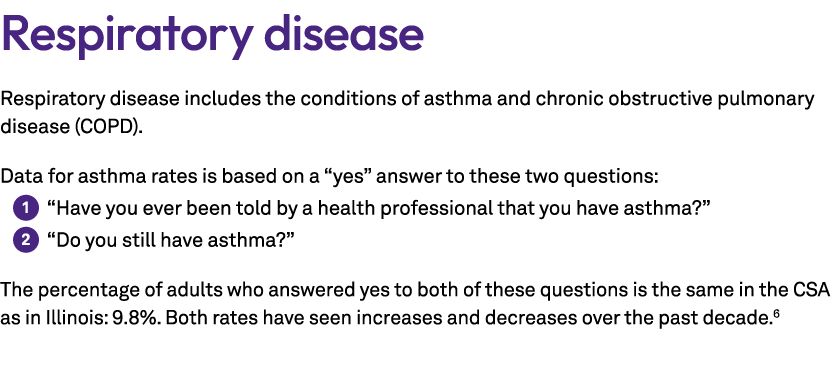 Respiratory disease Respiratory disease includes the conditions of asthma and chronic obstructive pulmonary disease (...