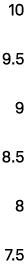 10 9.5 9 8.5 8 7.5