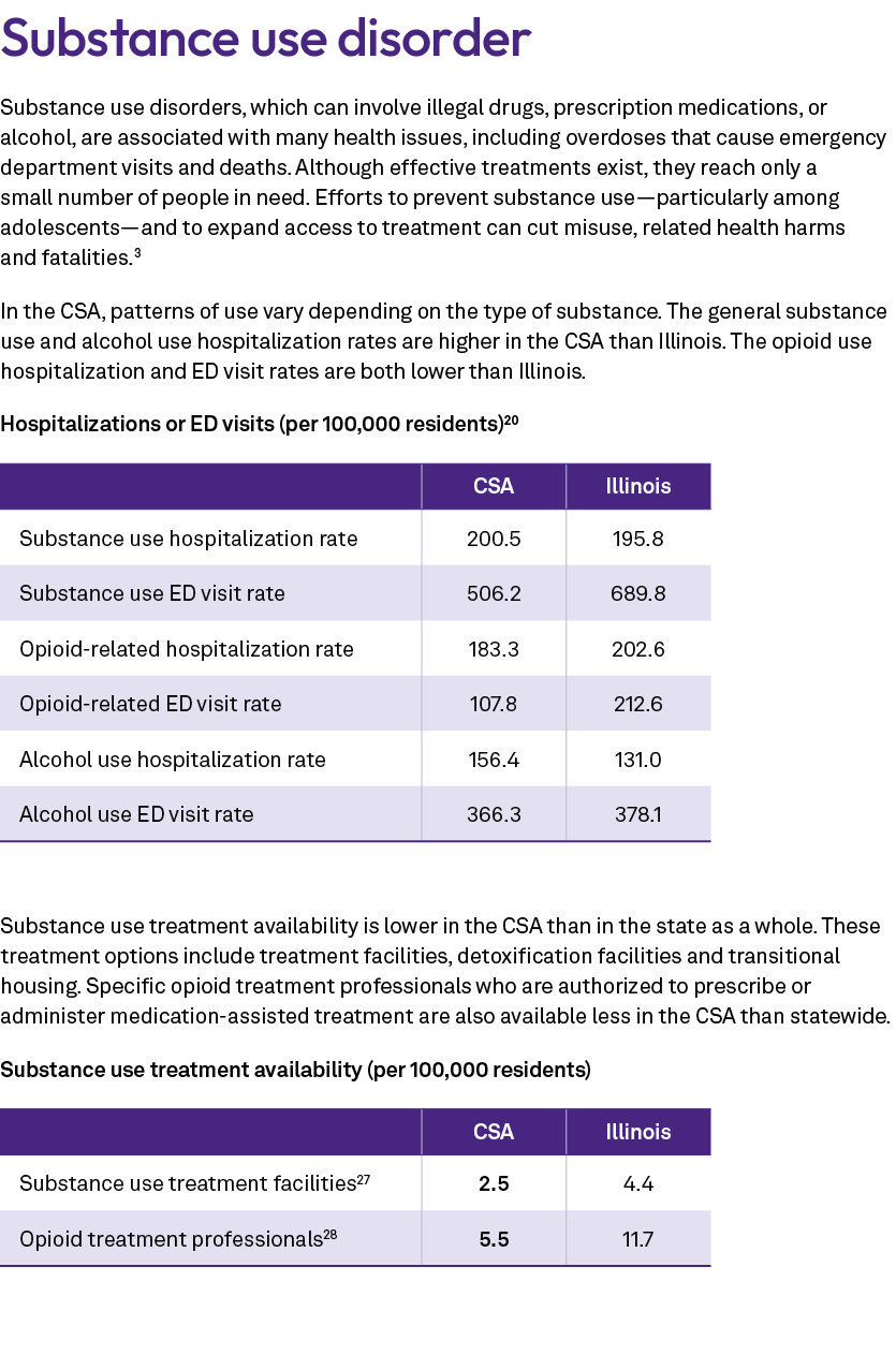 Substance use disorder Substance use disorders, which can involve illegal drugs, prescription medications, or alcohol...
