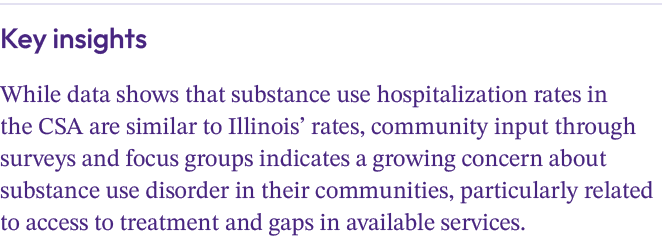 Key insights While data shows that substance use hospitalization rates in the CSA are similar to Illinois’ rates, com...