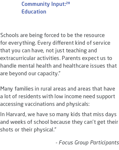 Community Input:28 Education “Schools are being forced to be the resource for everything. Every different kind of ser...