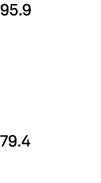 95.9 79.4 