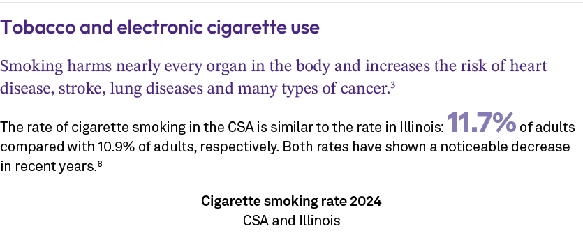Tobacco and electronic cigarette use Smoking harms nearly every organ in the body and increases the risk of heart dis...