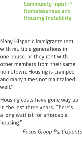 Community Input:28 Homelessness and Housing Instability “Many Hispanic immigrants rent with multiple generations in o...