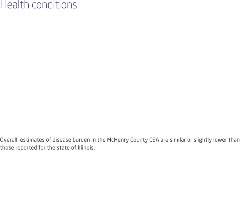 Health conditions Overall, estimates of disease burden in the McHenry County CSA are similar or slightly lower than t...