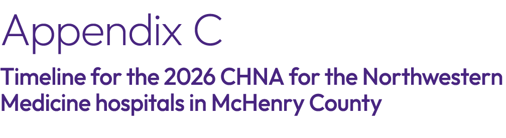 Appendix C Timeline for the 2026 CHNA for the Northwestern Medicine hospitals in McHenry County 