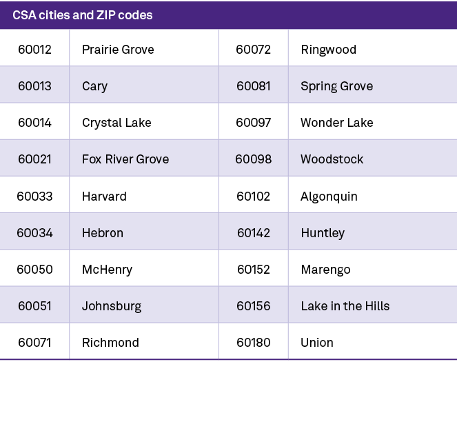 CSA cities and ZIP codes,60012,Prairie Grove,60072,Ringwood,60013,Cary,60081,Spring Grove,60014,Crystal Lake,60097,Wo...