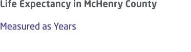 Life Expectancy in McHenry County Measured as Years