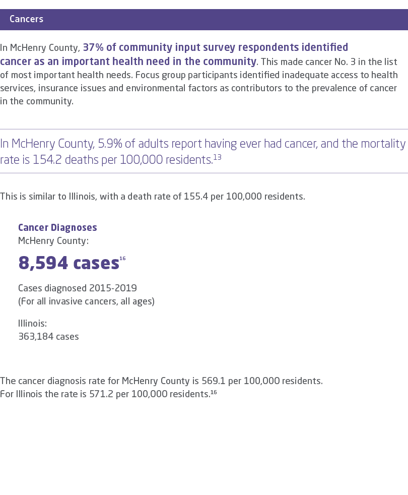 ￼ In McHenry County, 37% of community input survey respondents identified cancer as an important health need in the c...
