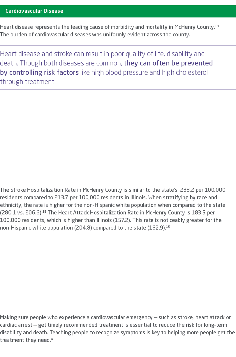 ￼ Heart disease represents the leading cause of morbidity and mortality in McHenry County.13 The burden of cardiovasc...