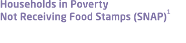 Households in Poverty Not Receiving Food Stamps (SNAP)1